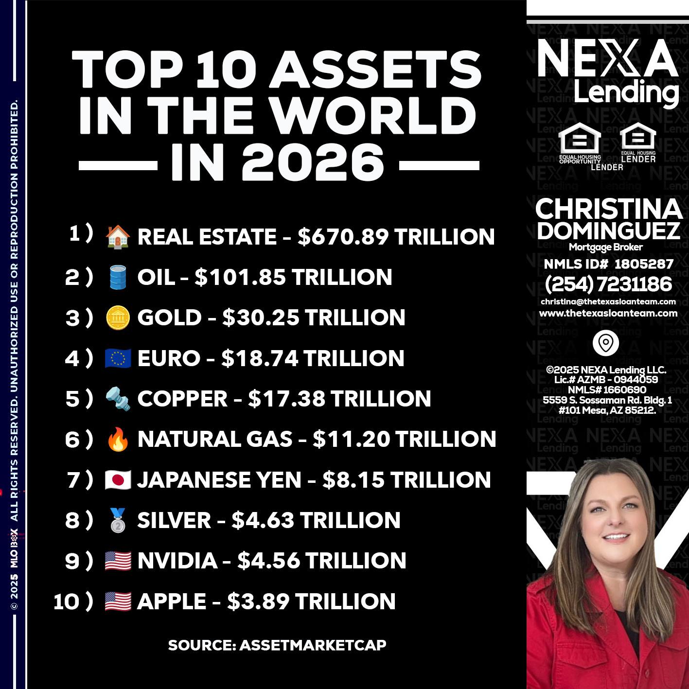 top 10 - Christina Dominguez -Mortgage Broker
