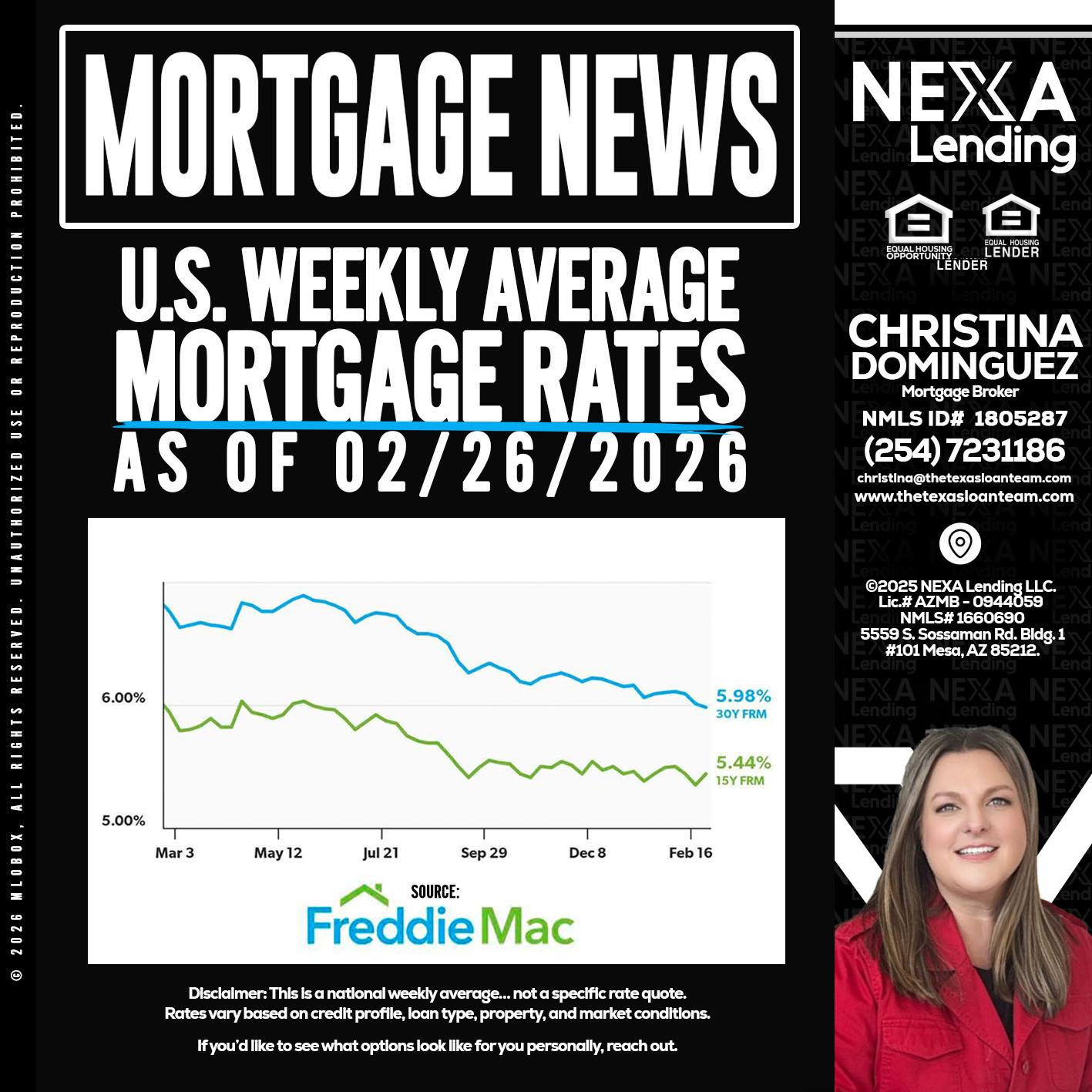 mortgage news - Christina Dominguez -Mortgage Broker