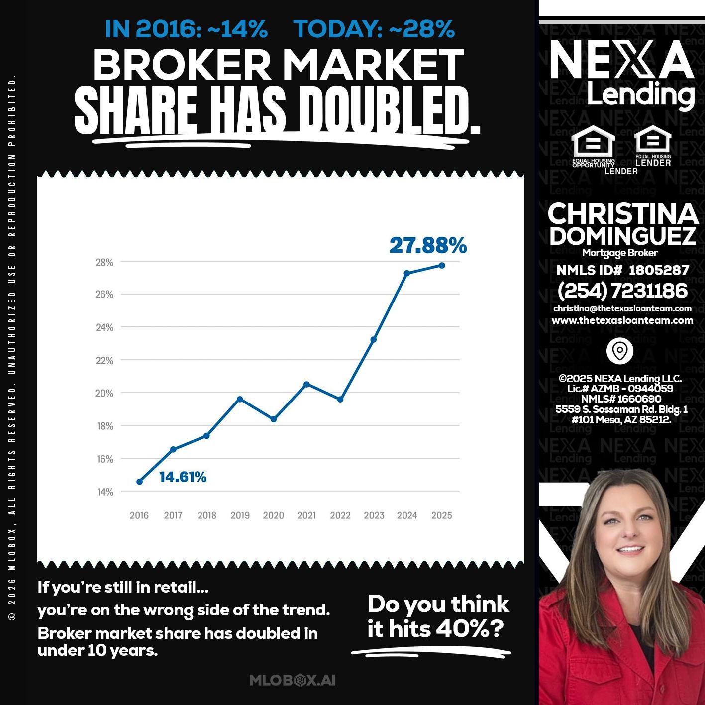 BROKER MARKET - Christina Dominguez -Mortgage Broker
