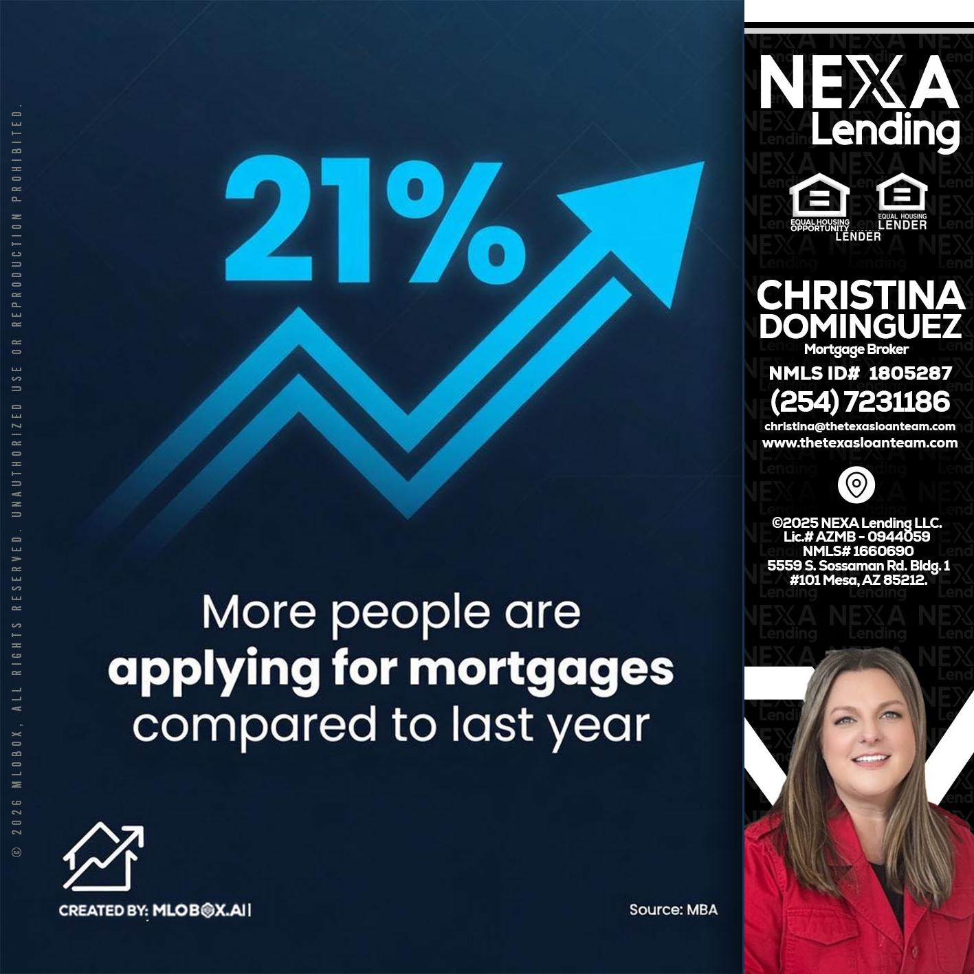 21% - Christina Dominguez -Mortgage Broker