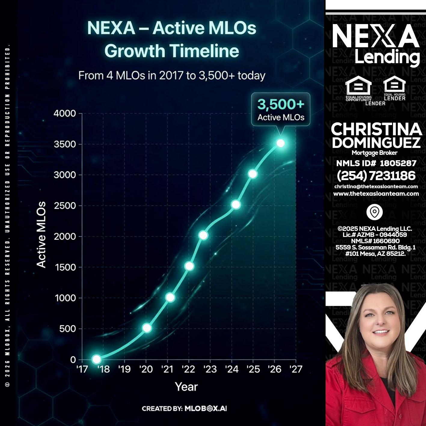 3500 MLOs - Christina Dominguez -Mortgage Broker