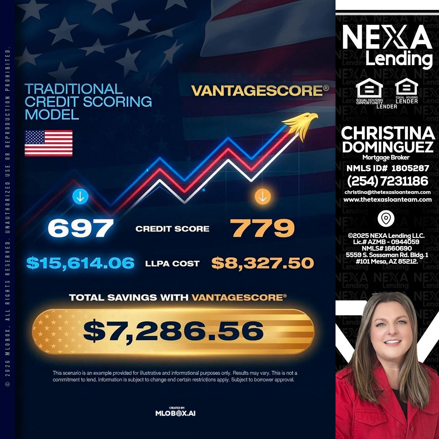 7,286.56 - Christina Dominguez -Mortgage Broker
