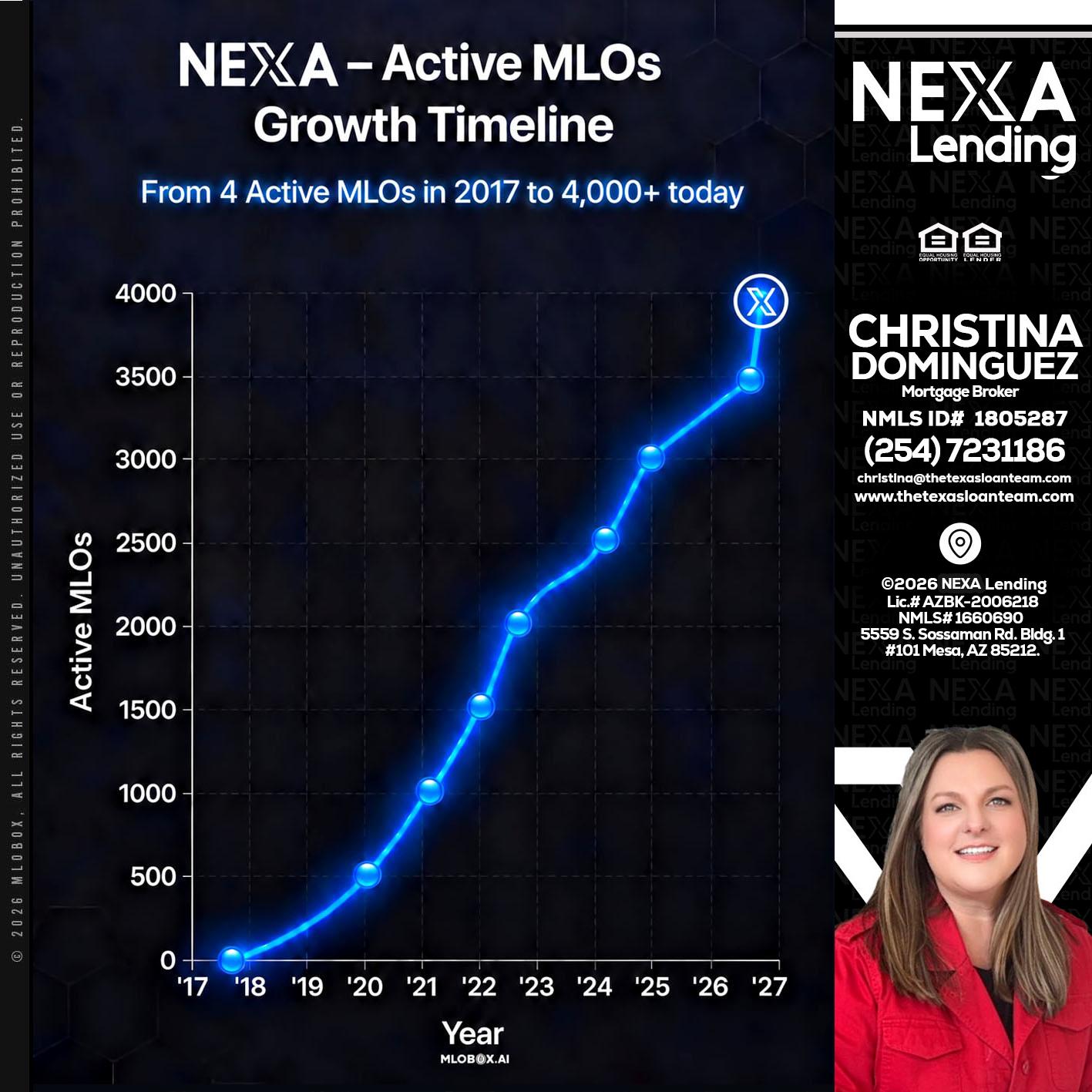 NEXA ACTIVE MLOs - Christina Dominguez -Mortgage Broker