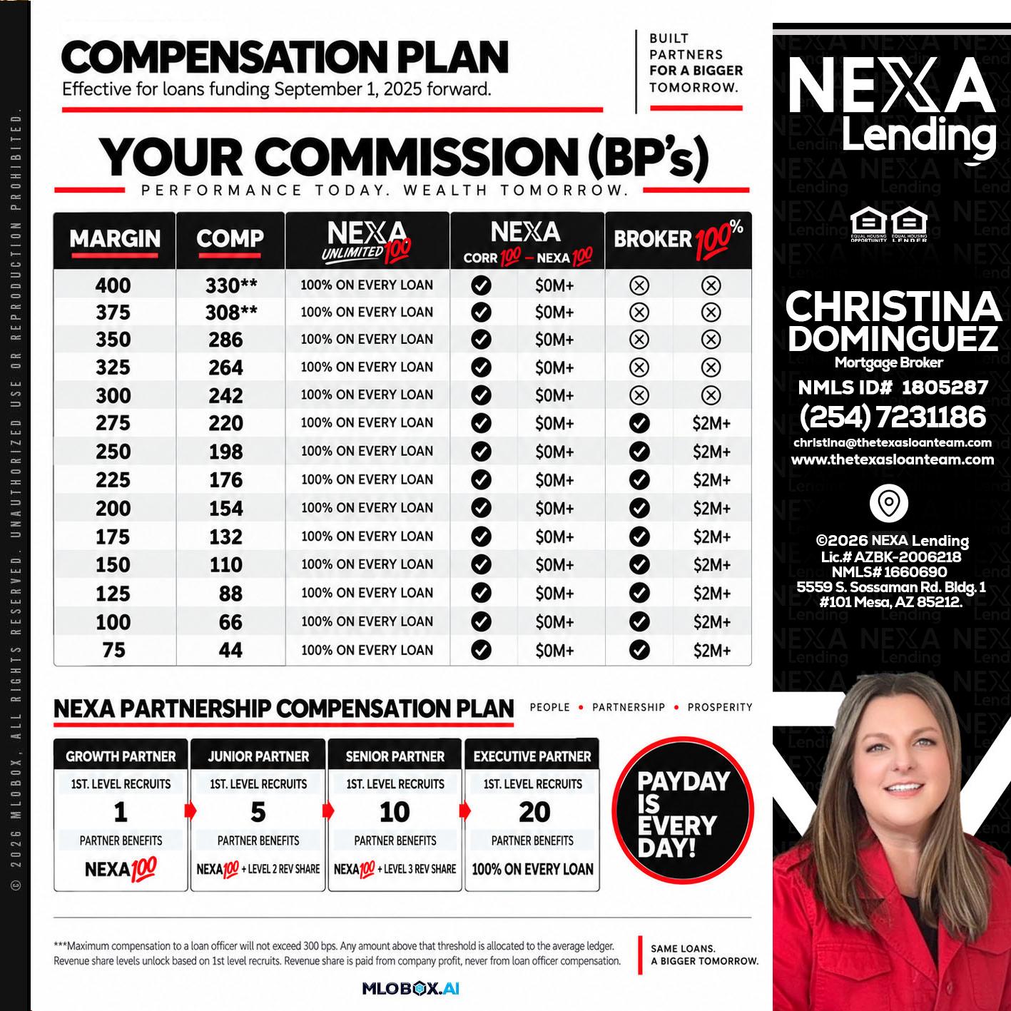 COMPENSATION PLAN - Christina Dominguez -Mortgage Broker